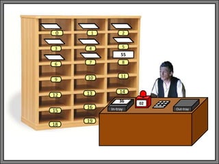 In-tray Out-tray
02
1 2
3 4 5
6 7 8
9 10 11
13 14
0
12
15
18
16
19
55
36
 
