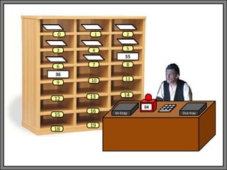 In-tray Out-tray
04
1 2
3 4 5
6 7 8
9 10 11
13 14
0
12
15
18
16
19
55
36
 