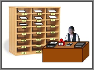 In-tray Out-tray
00
1 2
3 4 5
6 7 8
9 10 11
13 14
0
12
15
18
16
19
55
 