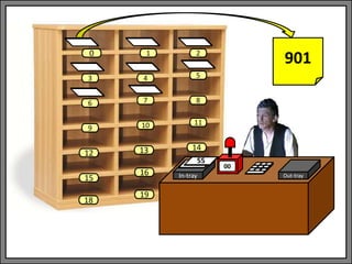 In-tray Out-tray
00
1 2
3 4 5
6 7 8
9 10 11
13 14
0
12
15
18
16
19
901
55
 