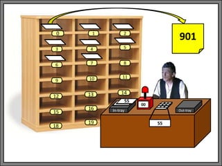 In-tray Out-tray
00
1 2
3 4 5
6 7 8
9 10 11
13 14
0
12
15
18
16
19
901
55
55
 