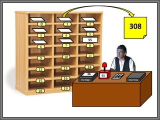 In-tray Out-tray
01
1 2
3 4 5
6 7 8
9 10 11
13 14
0
12
15
18
16
19
308
55
36
 