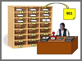 In-tray Out-tray
02
1 2
3 4 5
6 7 8
9 10 11
13 14
0
12
15
18
16
19
901
55
36
 
