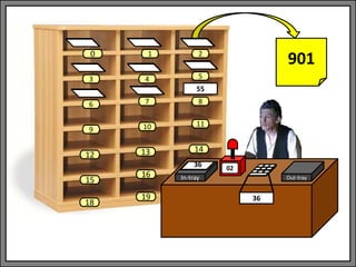 In-tray Out-tray
02
1 2
3 4 5
6 7 8
9 10 11
13 14
0
12
15
18
16
19
901
55
36
36
 