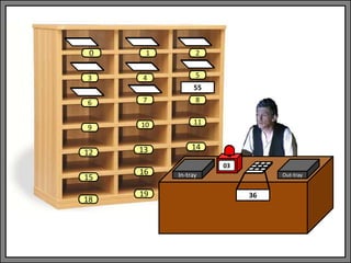 In-tray Out-tray
03
1 2
3 4 5
6 7 8
9 10 11
13 14
0
12
15
18
16
19
55
36
 
