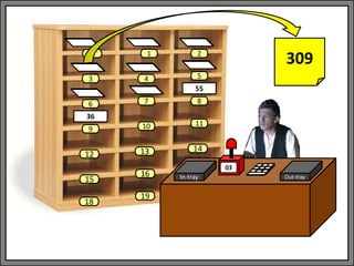 In-tray Out-tray
03
1 2
3 4 5
6 7 8
9 10 11
13 14
0
12
15
18
16
19
309
55
36
 