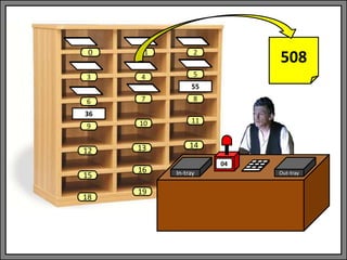 In-tray Out-tray
04
1 2
3 4 5
6 7 8
9 10 11
13 14
0
12
15
18
16
19
55
36
508
 