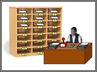In-tray Out-tray
9 10 11
12 13 14
15
16
18
-
19
1 2
3 4 5
6 7 8
0
 