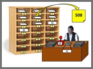 In-tray Out-tray
04
1 2
3 4 5
6 7 8
9 10 11
13 14
0
12
15
18
16
19
55
36
508
55
 