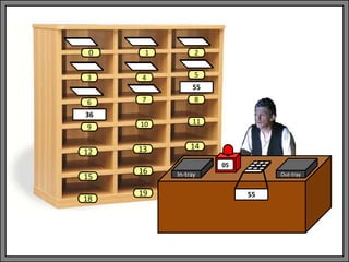 In-tray Out-tray
05
1 2
3 4 5
6 7 8
9 10 11
13 14
0
12
15
18
16
19
55
36
55
 