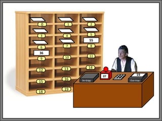 In-tray Out-tray
07
1 2
3 4 5
6 7 8
9 10 11
13 14
0
12
15
18
16
19
55
36
19
 