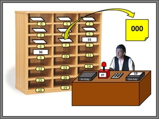 In-tray Out-tray
07
1 2
3 4 5
6 7 8
9 10 11
13 14
0
12
15
18
16
19
55
36
000
19
 