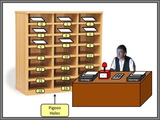 In-tray Out-tray
9 10 11
12 13 14
15
16
18
-
19
Pigeon
Holes
1 2
3 4 5
6 7 8
0
 