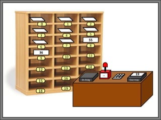 In-tray Out-tray
--
1 2
3 4 5
6 7 8
9 10 11
13 14
0
12
15
18
16
19
55
36
19
 