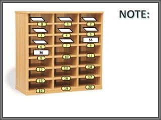1 2
3 4 5
6 7 8
9 10 11
13 14
0
12
15
18
16
19
55
36
17
20
 