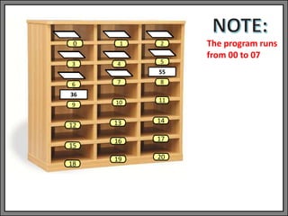 1 2
3 4 5
6 7 8
9 10 11
13 14
0
12
15
18
16
19
55
36
17
20
The program runs
from 00 to 07
 