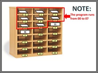 1 2
3 4 5
6 7 8
9 10 11
13 14
0
12
15
18
16
19
55
36
17
20
The program runs
from 00 to 07
 
