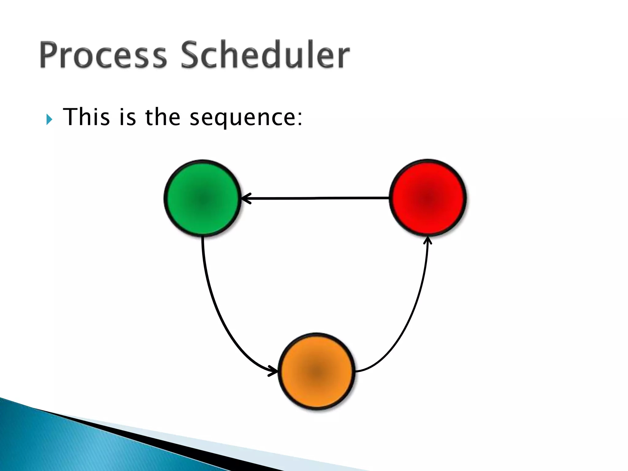  This is the sequence:
 