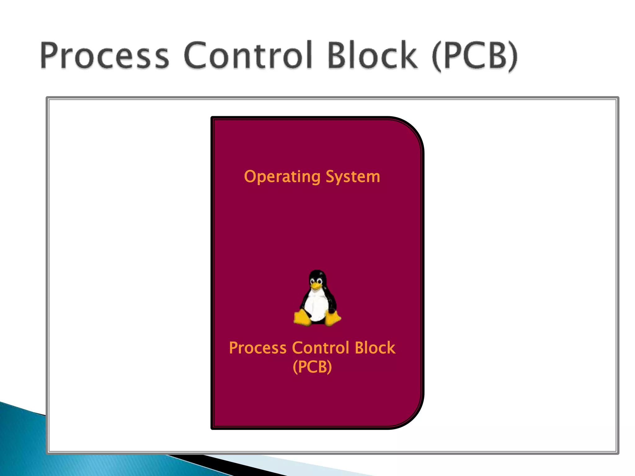 Operating System
Process Control Block
(PCB)
 
