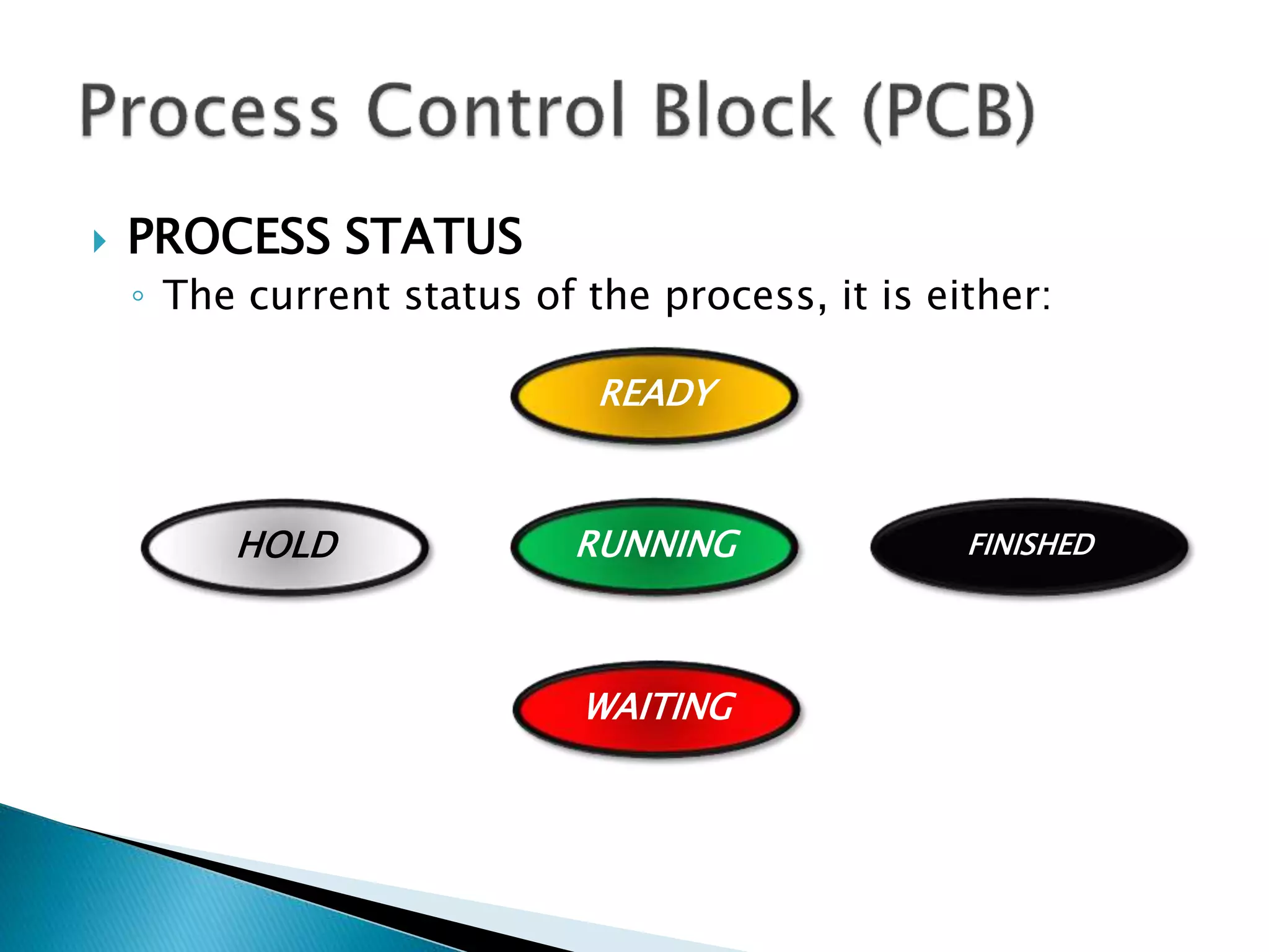  PROCESS STATUS
◦ The current status of the process, it is either:
HOLD
READY
WAITING
RUNNING FINISHED
 