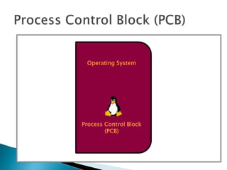 Operating System
Process Control Block
(PCB)
 