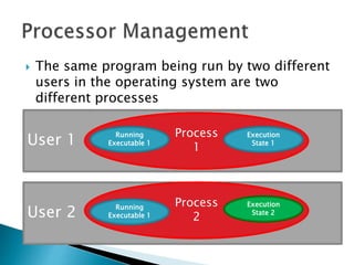  The same program being run by two different
users in the operating system are two
different processes
User 1
Process
1
Running
Executable 1
Execution
State 1
User 2
Process
2
Execution
State 2
Running
Executable 1
 