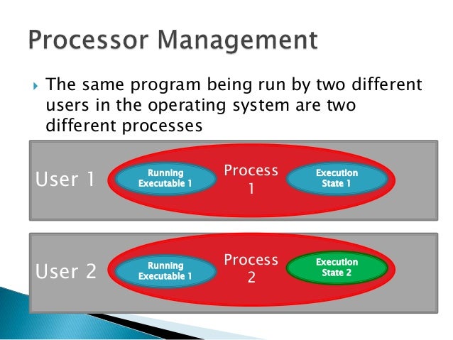 Operating Systems - Processor Management