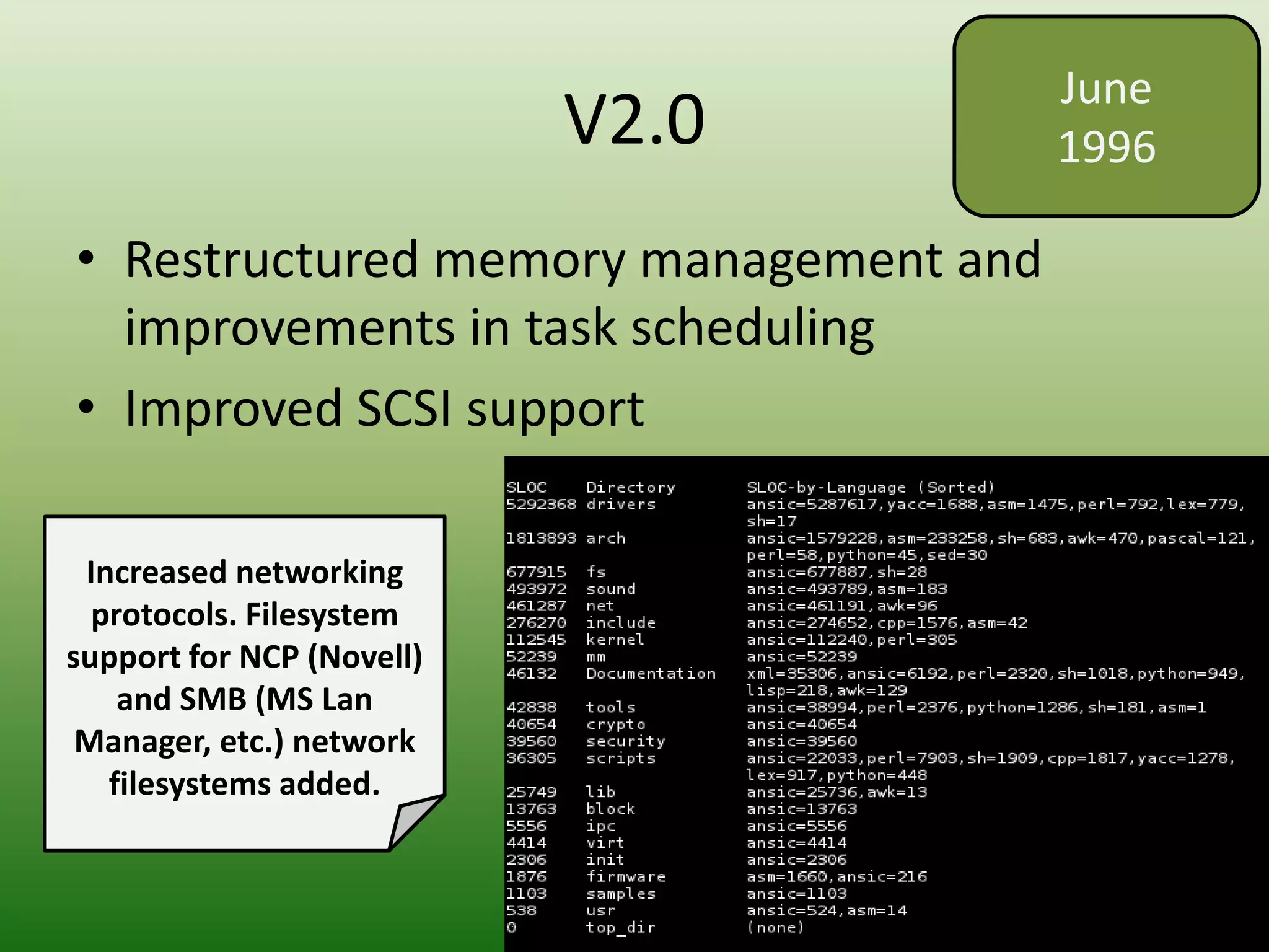 V2.0
• Restructured memory management and
improvements in task scheduling
• Improved SCSI support
June
1996
Increased networking
protocols. Filesystem
support for NCP (Novell)
and SMB (MS Lan
Manager, etc.) network
filesystems added.
 