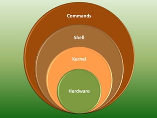 A History of Linux | PPTX