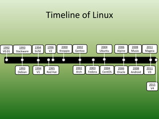 A History of Linux | PPT