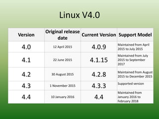 Operating Systems: A History of Linux | PPTX