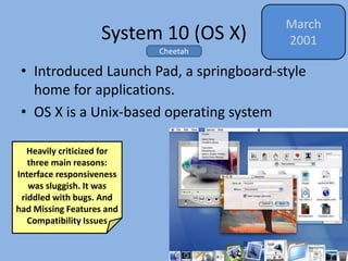 Versions of OS X
Version Release Date
Mac OS X v10.0 (Cheetah) 24th March 2001
Mac OS X v10.1 (Puma) 25th September 2001
M...