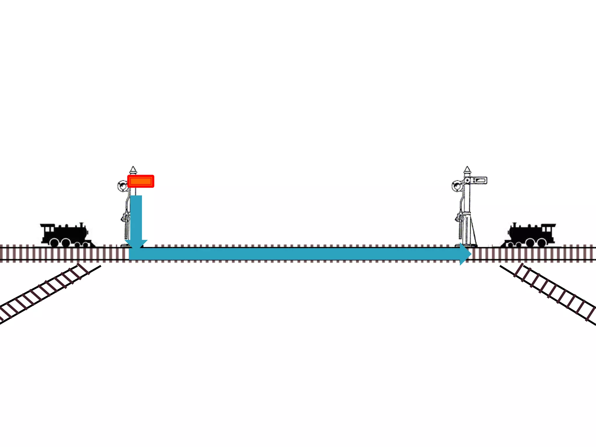 Operating Systems: Process Scheduling