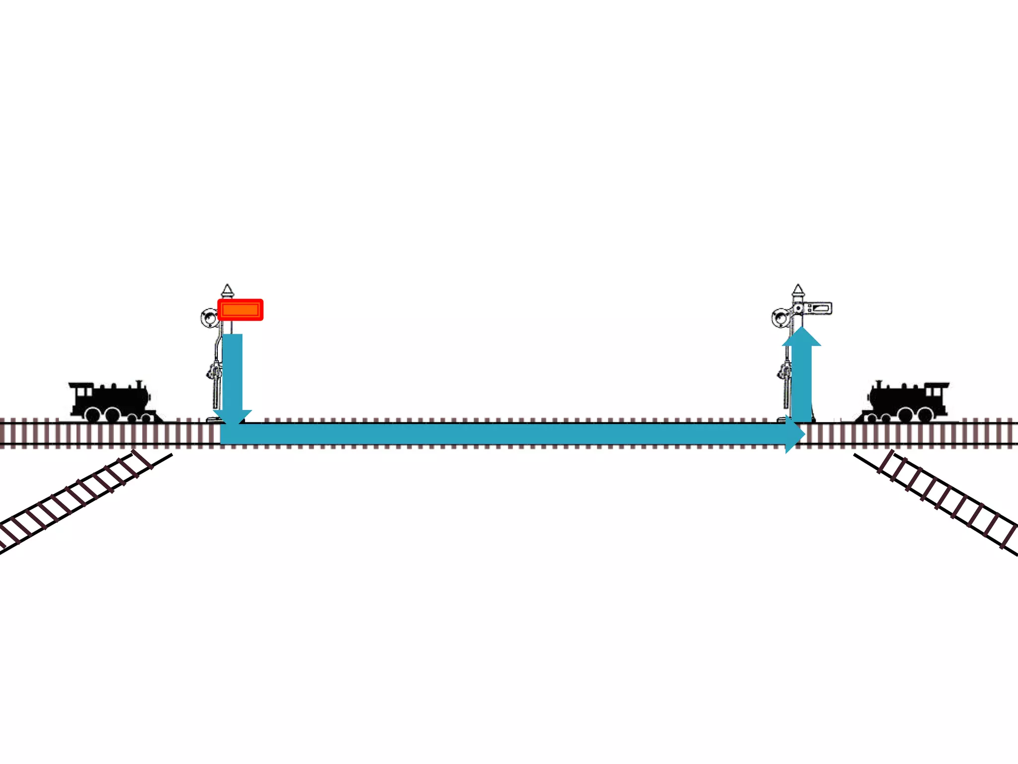 Operating Systems: Process Scheduling