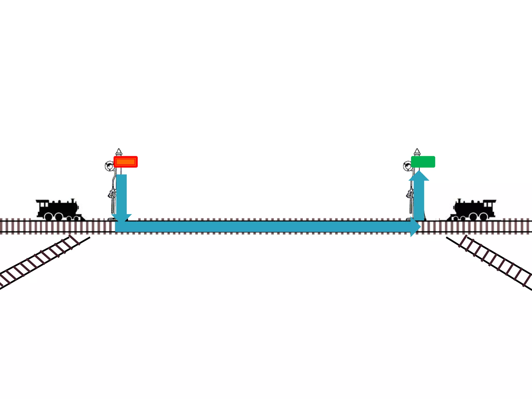 Operating Systems: Process Scheduling