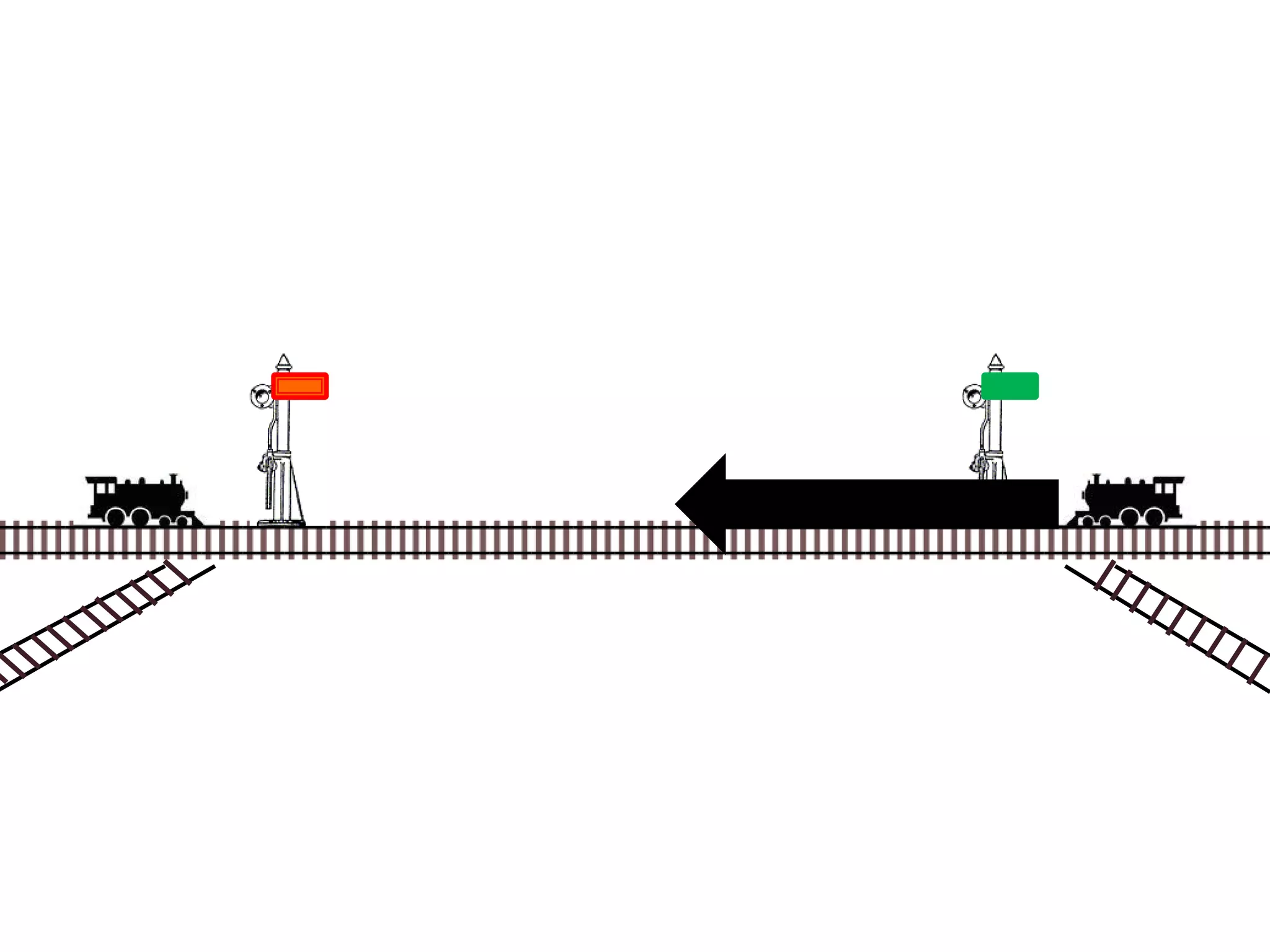 Operating Systems: Process Scheduling