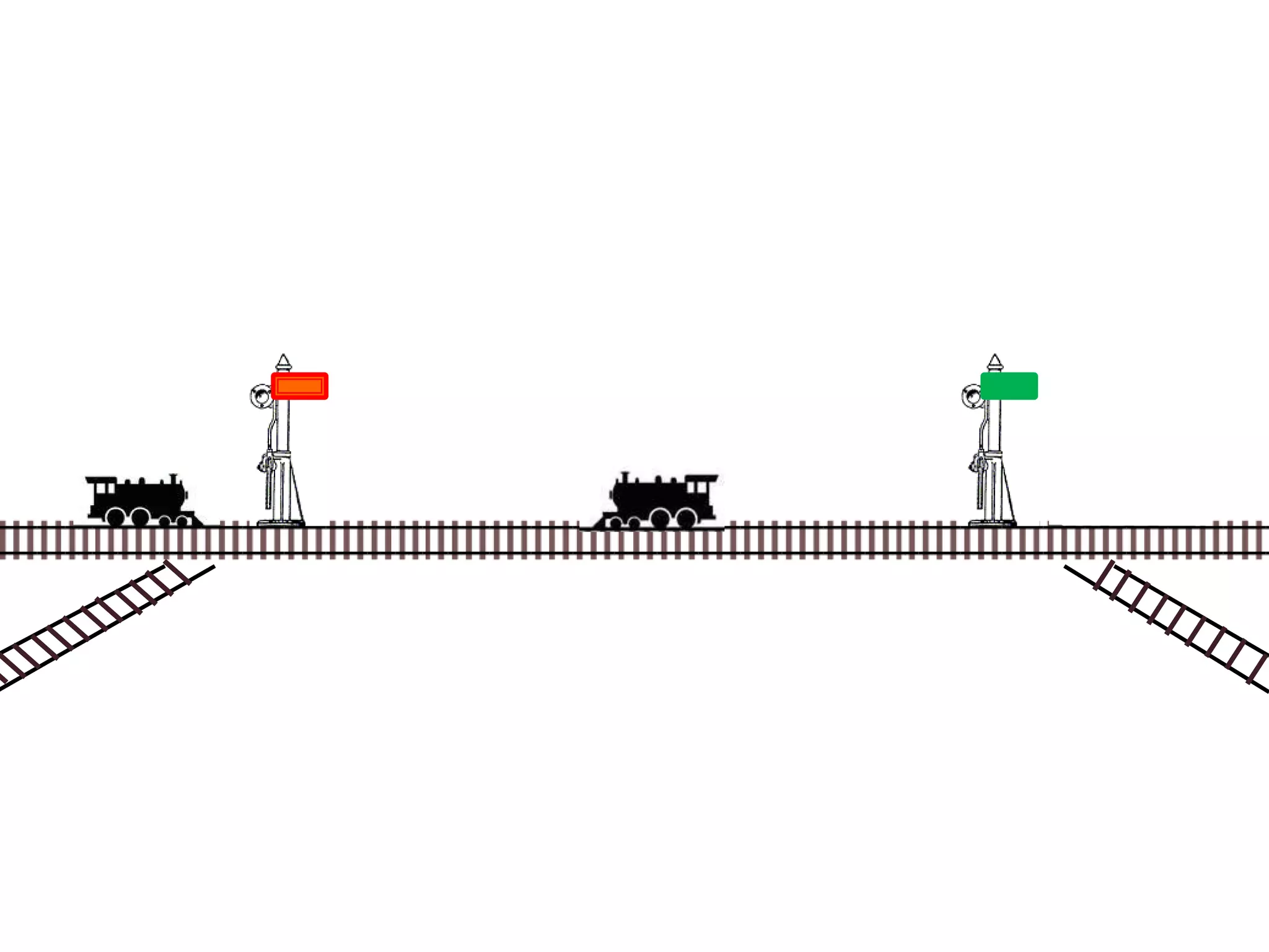 Operating Systems: Process Scheduling