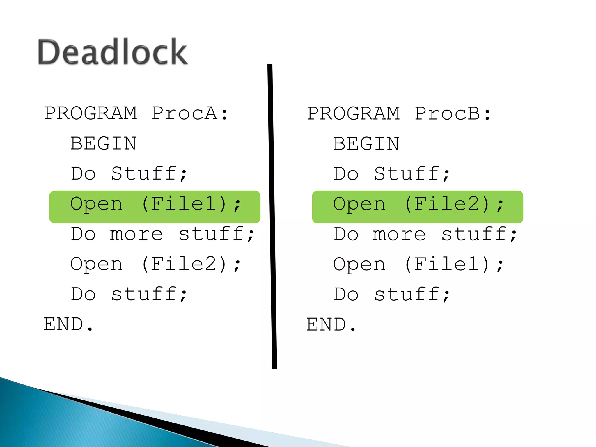 PROGRAM ProcA:
BEGIN
Do Stuff;
Open (File1);
Do more stuff;
Open (File2);
Do stuff;
END.
PROGRAM ProcB:
BEGIN
Do Stuff;
Open (File2);
Do more stuff;
Open (File1);
Do stuff;
END.
 
