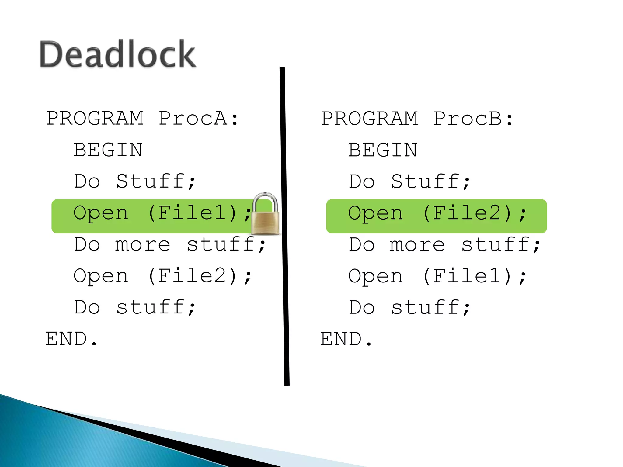 PROGRAM ProcA:
BEGIN
Do Stuff;
Open (File1);
Do more stuff;
Open (File2);
Do stuff;
END.
PROGRAM ProcB:
BEGIN
Do Stuff;
Open (File2);
Do more stuff;
Open (File1);
Do stuff;
END.
 