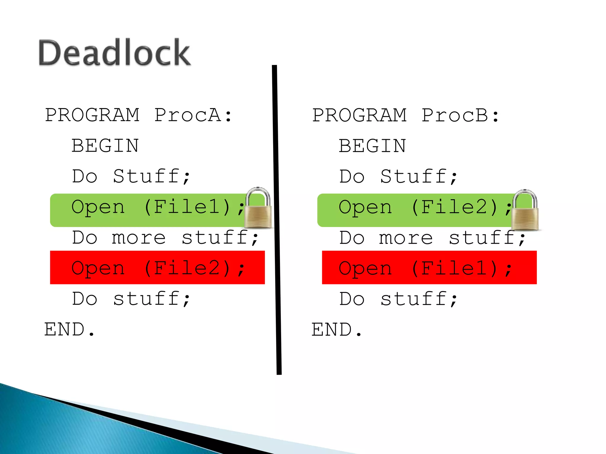 PROGRAM ProcA:
BEGIN
Do Stuff;
Open (File1);
Do more stuff;
Open (File2);
Do stuff;
END.
PROGRAM ProcB:
BEGIN
Do Stuff;
Open (File2);
Do more stuff;
Open (File1);
Do stuff;
END.
 