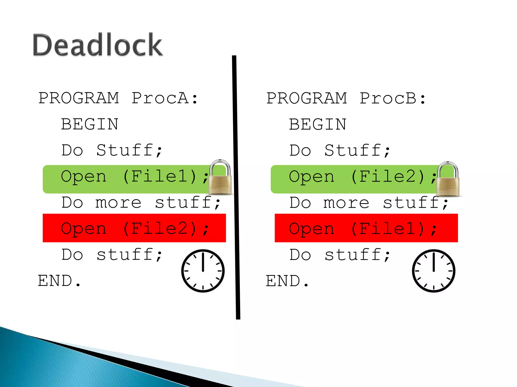 PROGRAM ProcA:
BEGIN
Do Stuff;
Open (File1);
Do more stuff;
Open (File2);
Do stuff;
END.
PROGRAM ProcB:
BEGIN
Do Stuff;
Open (File2);
Do more stuff;
Open (File1);
Do stuff;
END.
 