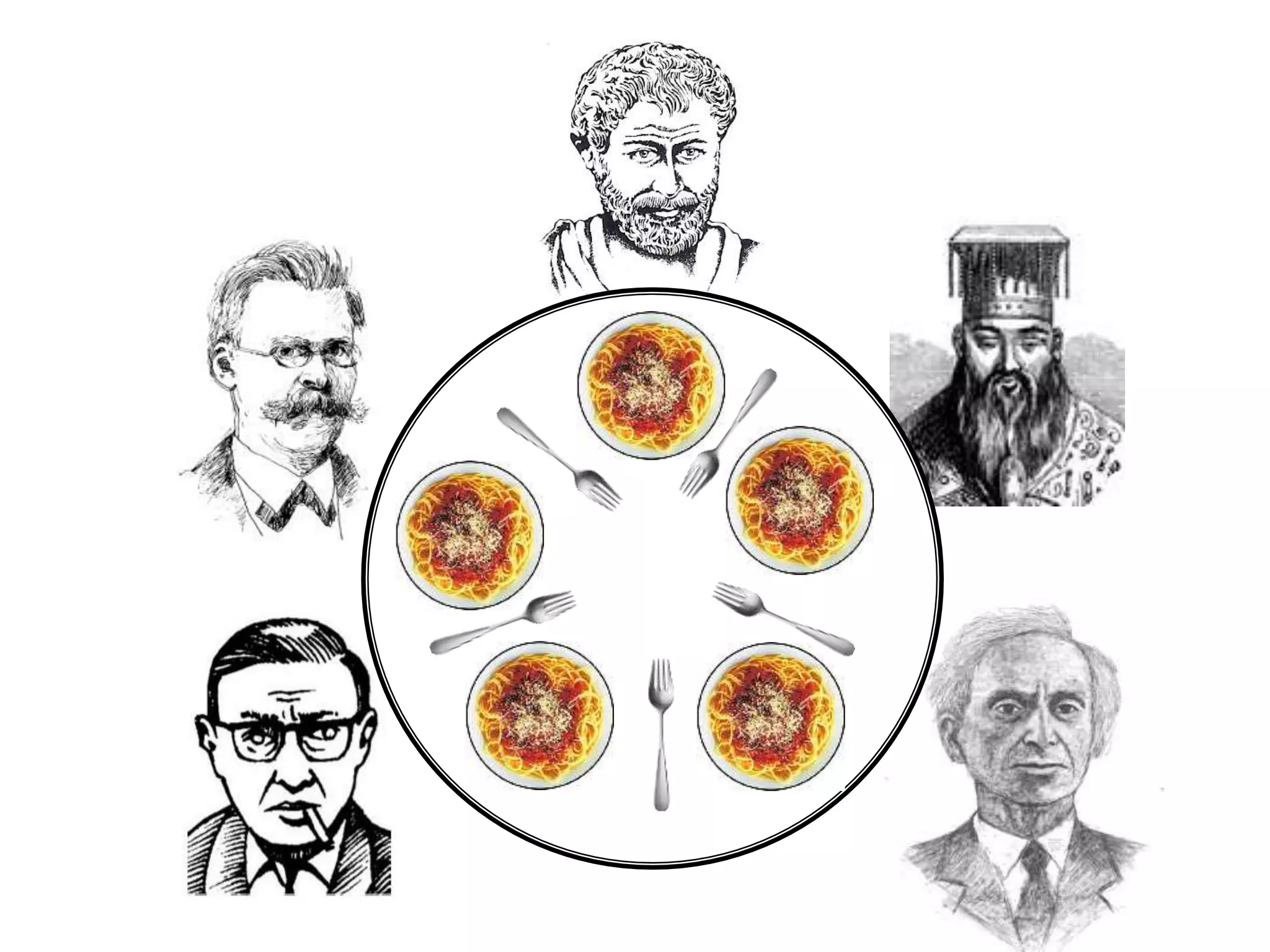 Operating Systems: Process Scheduling