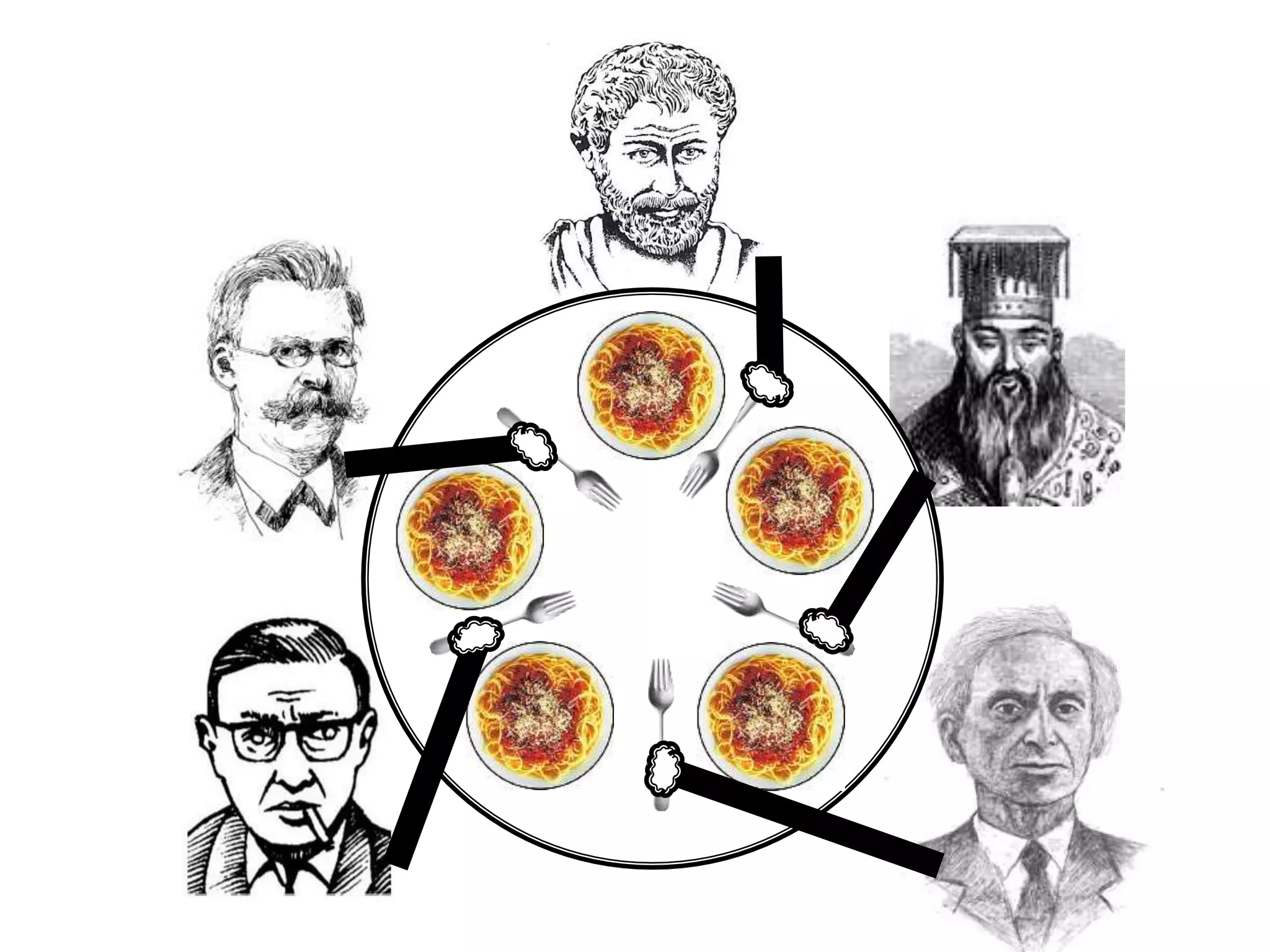 Operating Systems: Process Scheduling