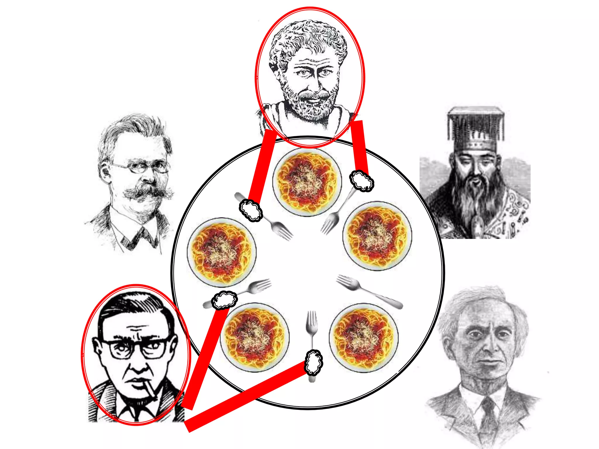 Operating Systems: Process Scheduling