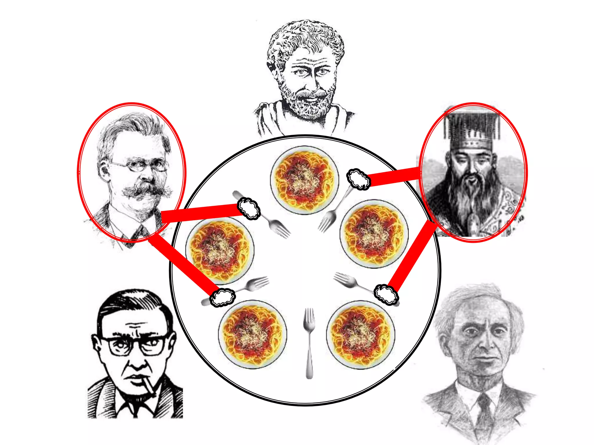 Operating Systems: Process Scheduling