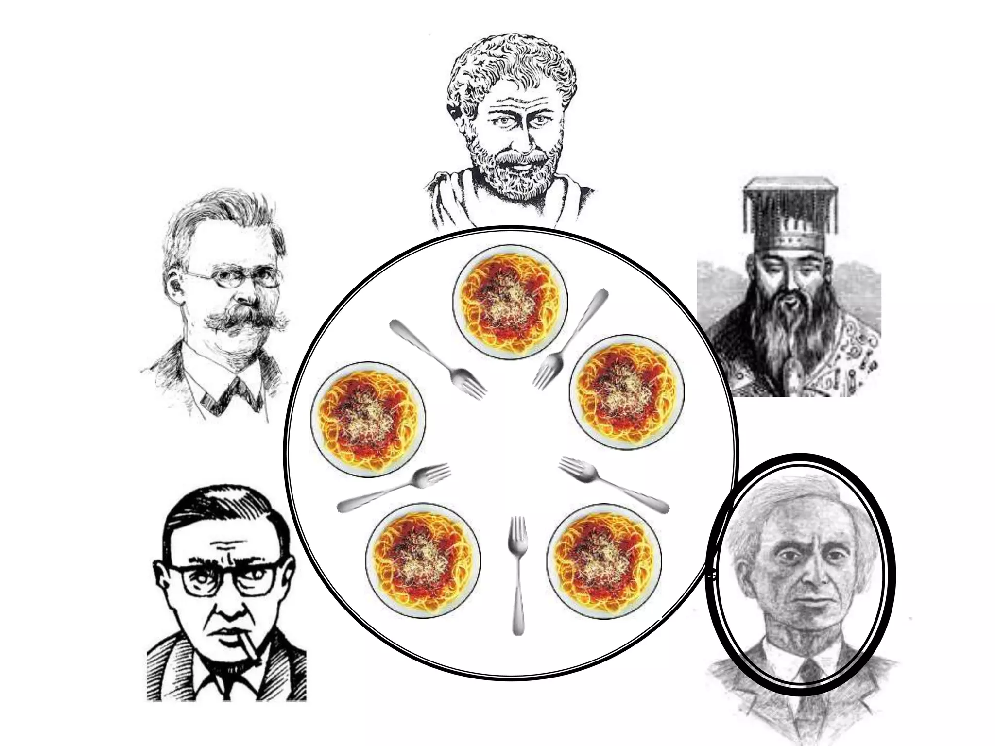 Operating Systems: Process Scheduling