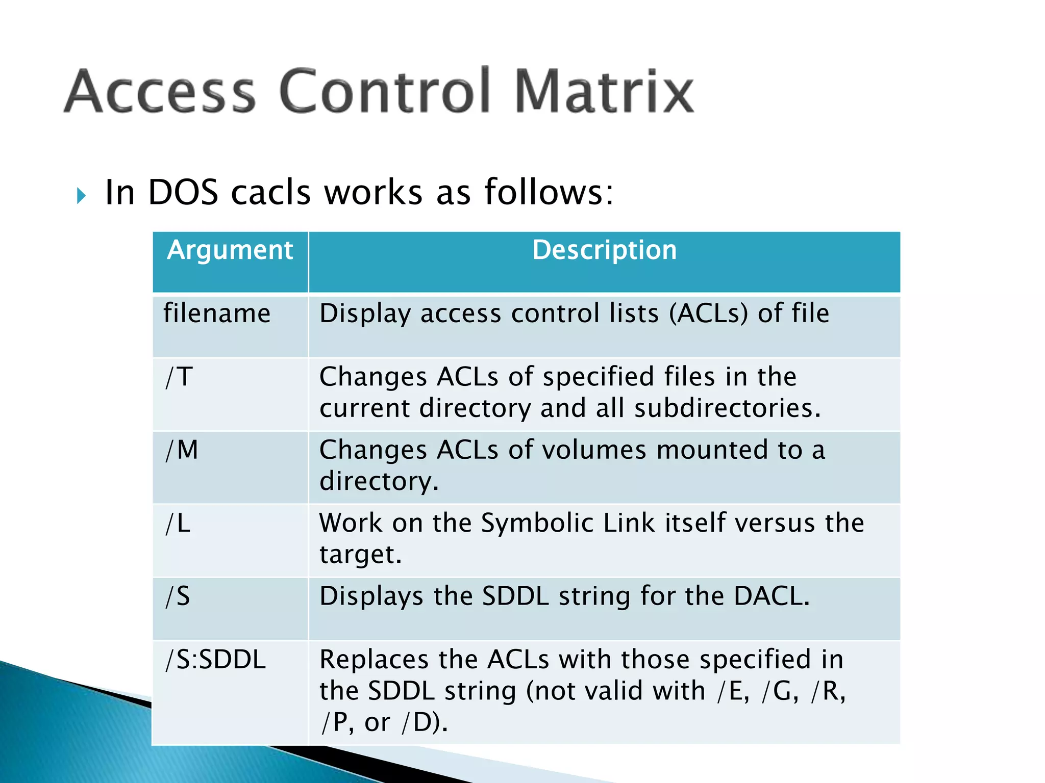  In DOS cacls works as follows:
Argument Description
filename Display access control lists (ACLs) of file
/T Changes ACLs of specified files in the
current directory and all subdirectories.
/M Changes ACLs of volumes mounted to a
directory.
/L Work on the Symbolic Link itself versus the
target.
/S Displays the SDDL string for the DACL.
/S:SDDL Replaces the ACLs with those specified in
the SDDL string (not valid with /E, /G, /R,
/P, or /D).
 