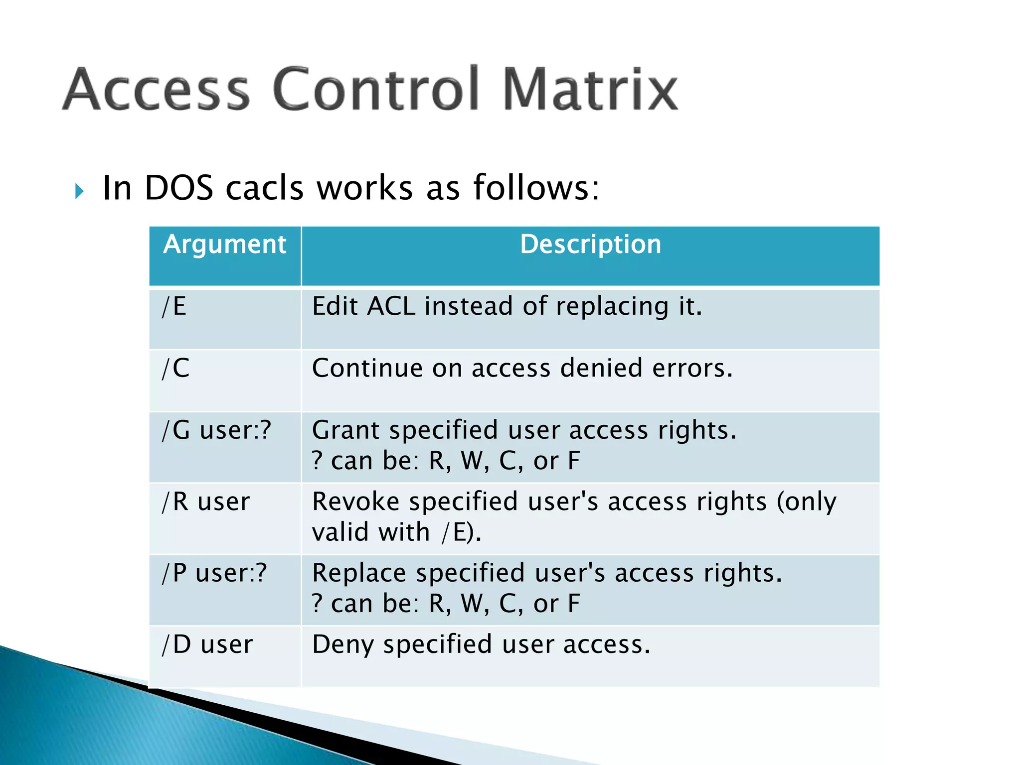  In DOS cacls works as follows:
Argument Description
/E Edit ACL instead of replacing it.
/C Continue on access denied errors.
/G user:? Grant specified user access rights.
? can be: R, W, C, or F
/R user Revoke specified user's access rights (only
valid with /E).
/P user:? Replace specified user's access rights.
? can be: R, W, C, or F
/D user Deny specified user access.
 