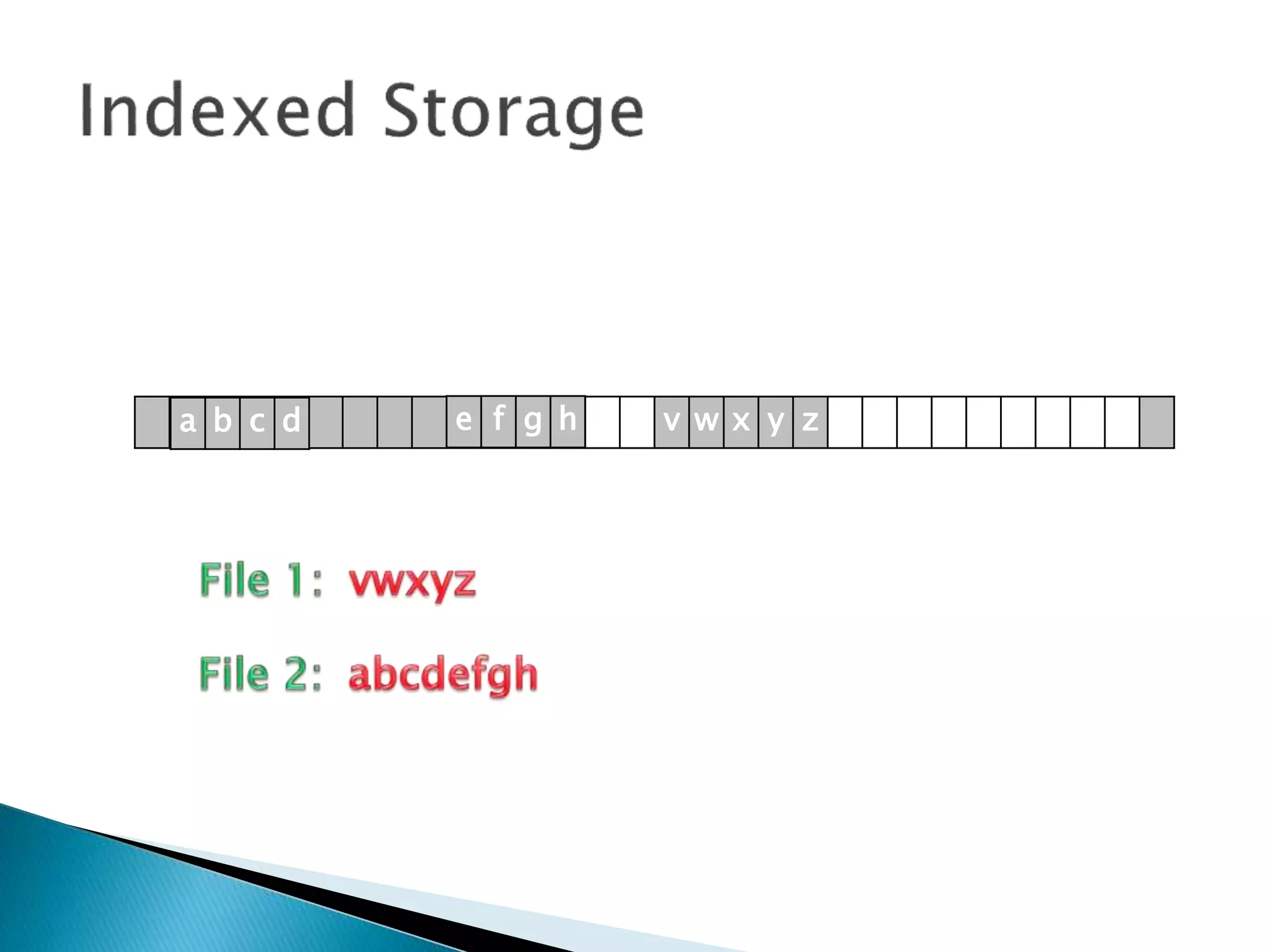 v w x y za b c d e f g h
 