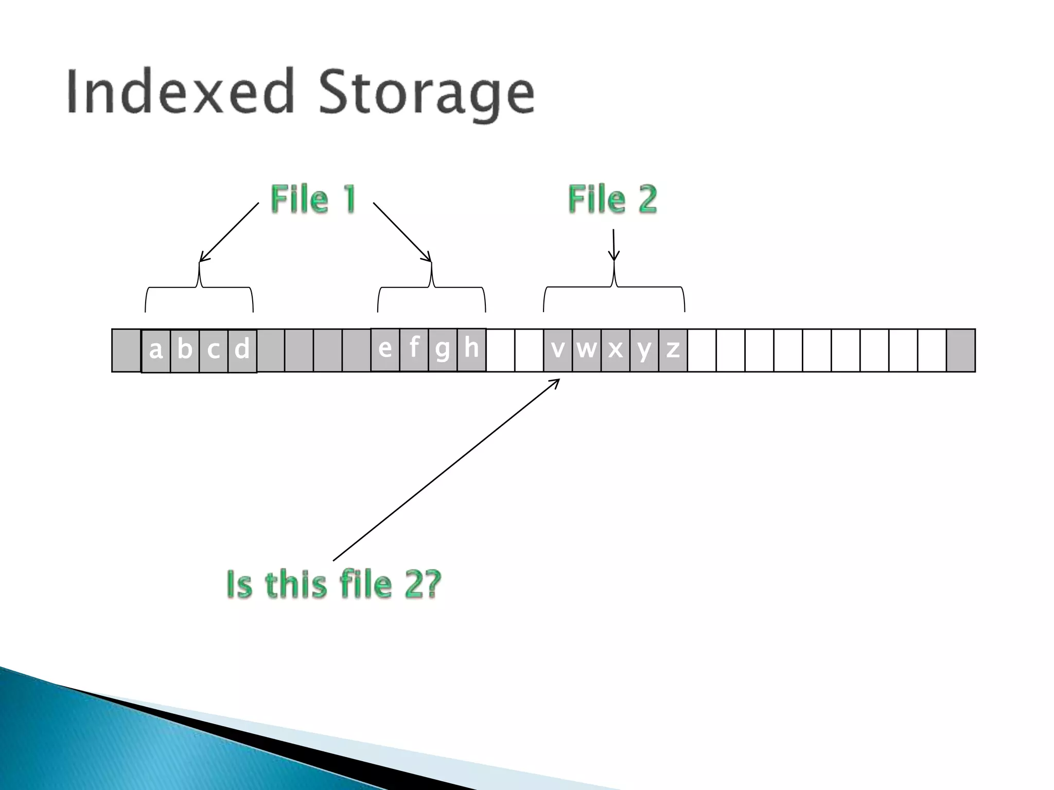 v w x y za b c d e f g h
 